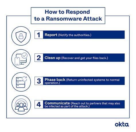 How to respond to a ransomware attack: Advice from a federal .
